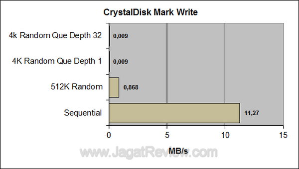 ADATA Superior S101 CDM Write