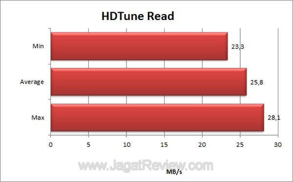 ADATA Superior S101 HDTune Read