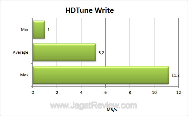 ADATA Superior S101 HDTune Write