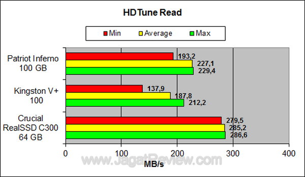 Crucial RealSSD 64GB HDTune Read