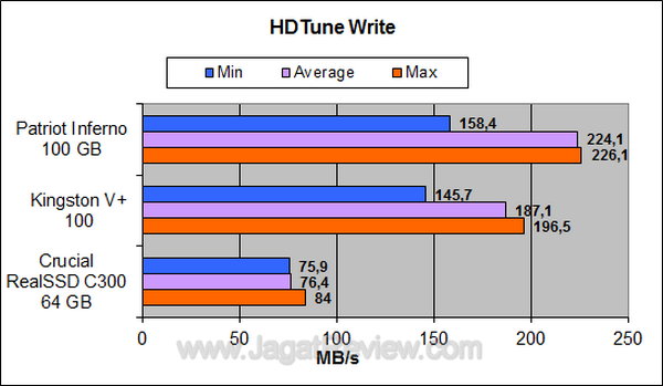 Crucial RealSSD 64GB HDTune Write
