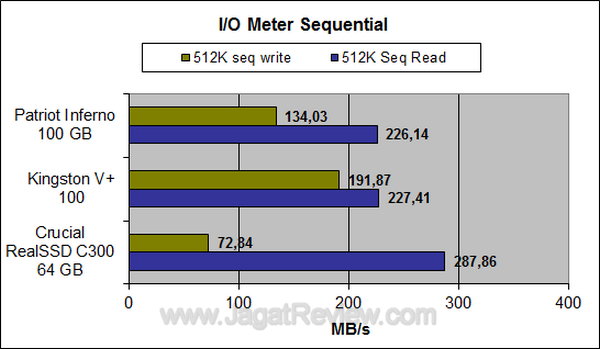 Crucial RealSSD 64GB IOMeter Sequential