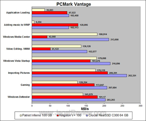 Crucial RealSSD 64GB PCMark Vantage Details