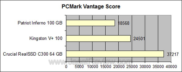 Crucial RealSSD 64GB PCMark Vantage Score