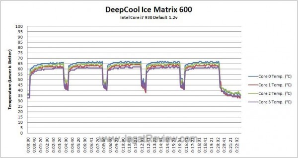Def_Temperature_Log Def Temperature Log