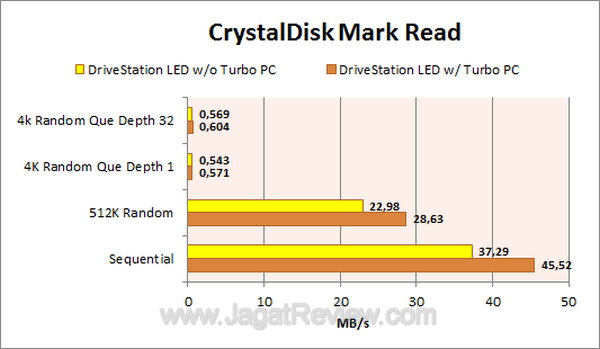 DriveStation LED CDM Read