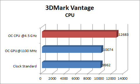 Grafik 3DMV CPU1