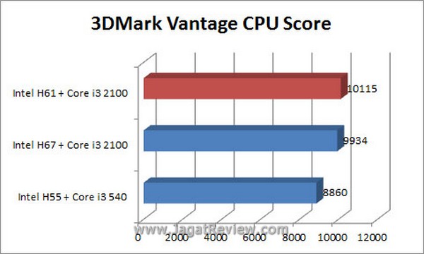 Grafik_3DMV_CPU Grafik 3DMV CPU5