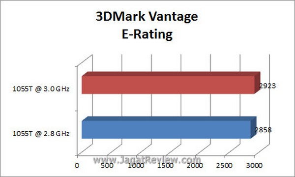 Grafik_3DMV_E-Rating Grafik 3DMV E Rating