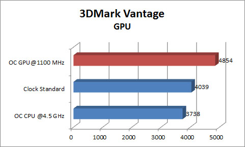 Grafik 3DMV GPU1