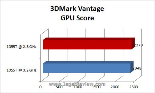 Grafik 3DMV GPU2