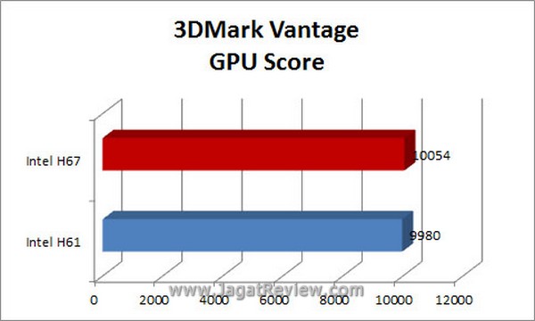 Grafik_3DMV_GPU Grafik 3DMV GPU3