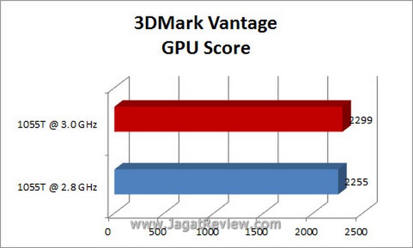 Grafik_3DMV_GPU Grafik 3DMV GPU4