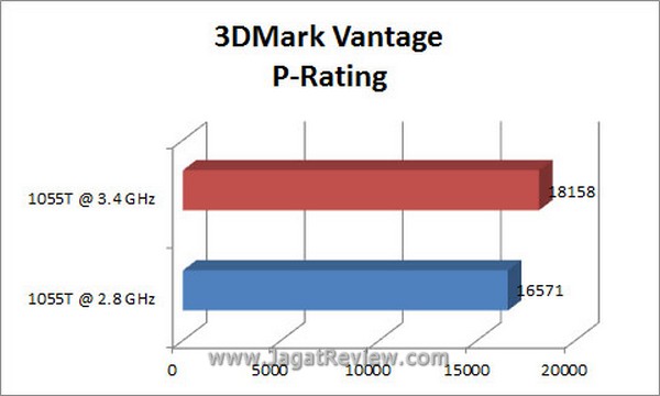 Grafik_3DMV_P_rating Grafik 3DMV P rating