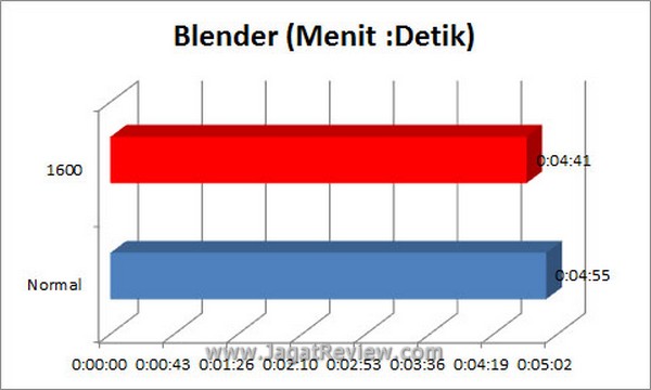 Grafik_Blender Grafik Blender