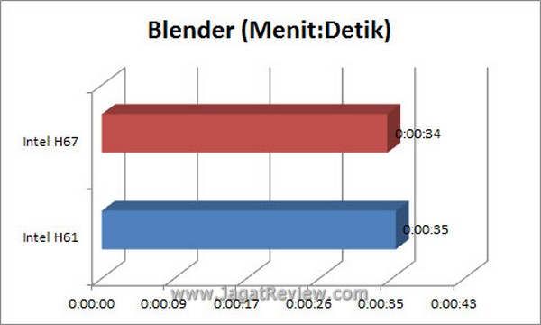Grafik_Blender Grafik Blender3