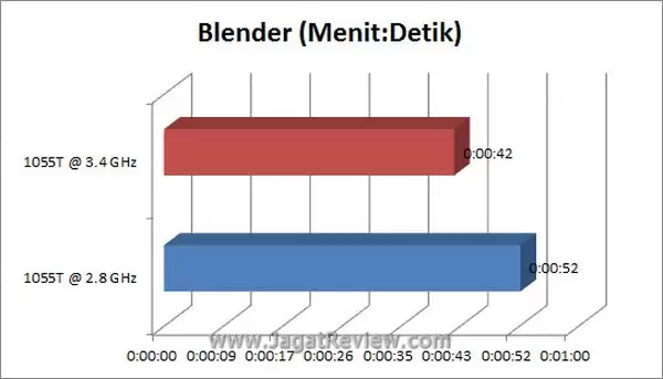 Grafik_Blender Grafik Blender7