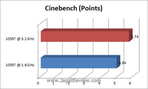Grafik Cinebench1