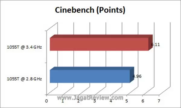 Grafik_Cinebench Grafik Cinebench6