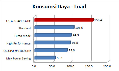 Grafik_Daya_Load Grafik Daya Load