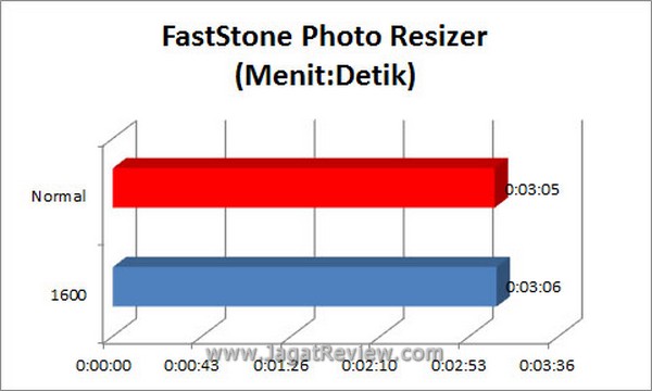 Grafik FastStone