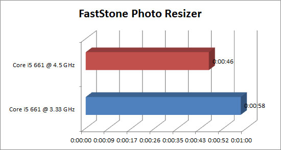 Grafik FastStone1