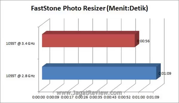 Grafik_FastStone Grafik FastStone6