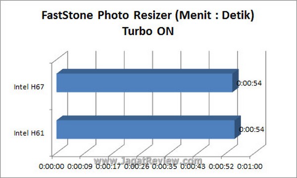 Grafik_FastStone_TurboON Grafik FastStone TurboON