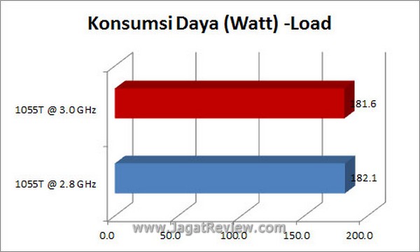 Grafik_KonsumiDayaLoad Grafik KonsumiDayaLoad