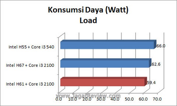Grafik_KonsumsiDaya_Load Grafik KonsumsiDaya Load1