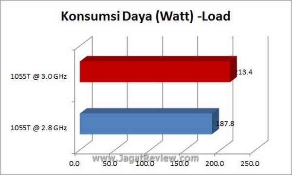 Grafik_KonsumsiDaya_Load Grafik KonsumsiDaya Load3