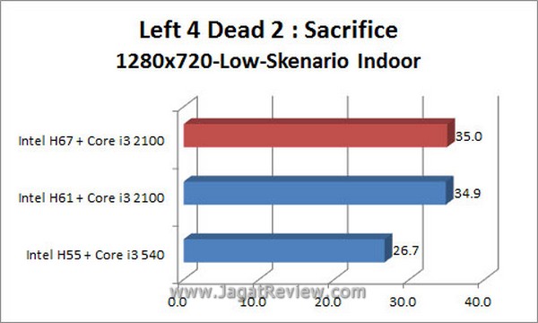 Grafik_L4D2_1280x720_Indoor