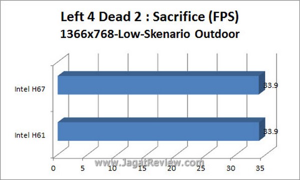 Grafik_L4D2_1366x768_Indoor