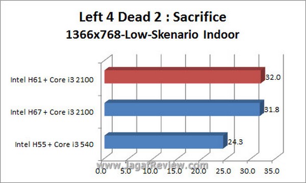 Grafik_L4D2_1366x768_Indoor