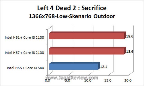 Grafik_L4D2_1366x768_Outdoor