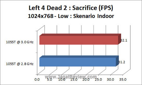 Grafik_L4D2_Indoor Grafik L4D2 Indoor2