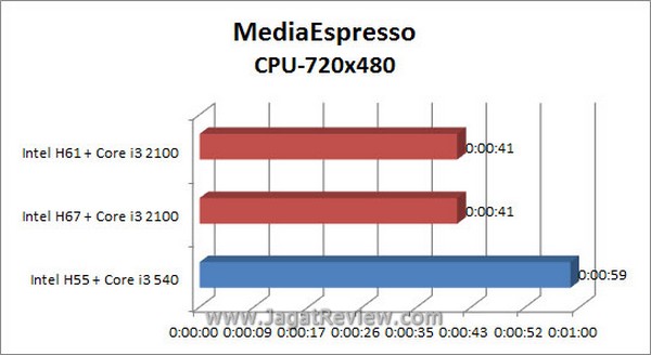Grafik_MSE_720x480_CPU