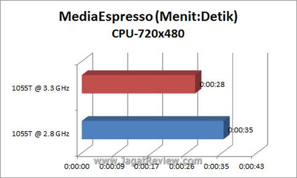 Grafik_MSE_720x480_CPU