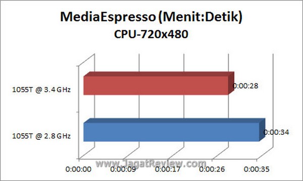 Grafik_MSE_720x480_CPU