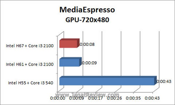 Grafik_MSE_720x480_GPU