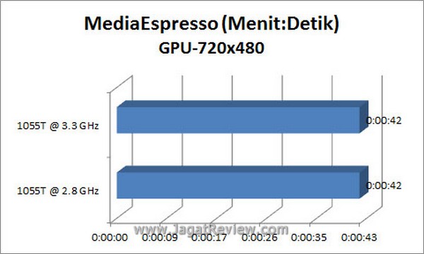 Grafik_MSE_720x480_GPU