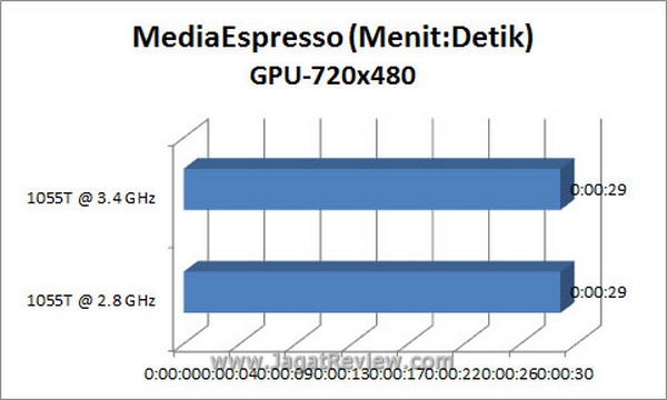 Grafik_MSE_720x480_GPU