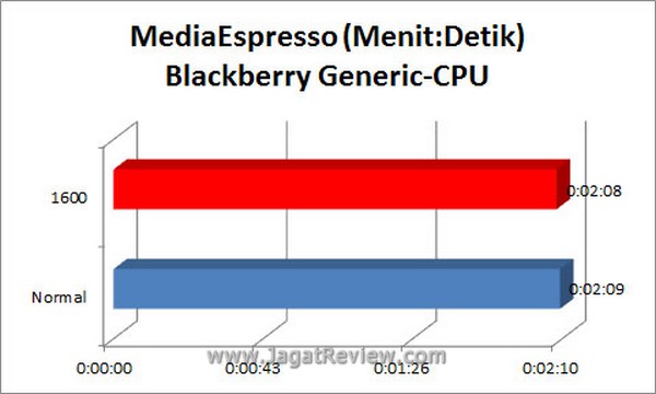 Grafik MSE BB CPU