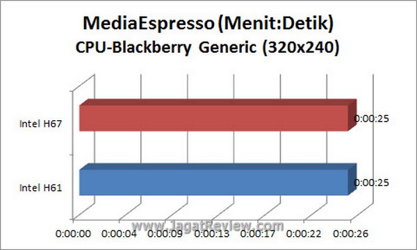 Grafik_MSE_BB_CPU Grafik MSE BB CPU1