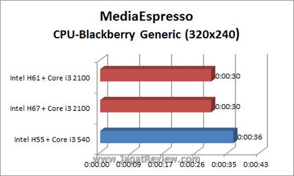 Grafik_MSE_BB_CPU Grafik MSE BB CPU2