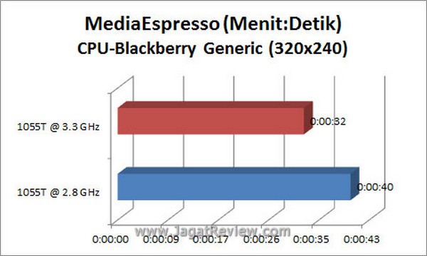 Grafik_MSE_BB_CPU Grafik MSE BB CPU3