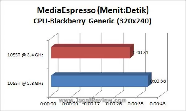 Grafik_MSE_BB_CPU Grafik MSE BB CPU4