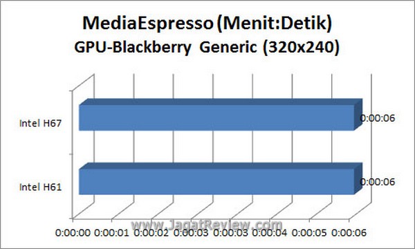 Grafik_MSE_BB_GPU Grafik MSE BB GPU