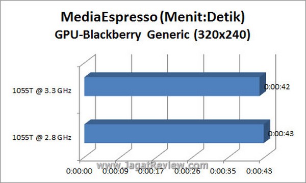 Grafik_MSE_BB_GPU Grafik MSE BB GPU2