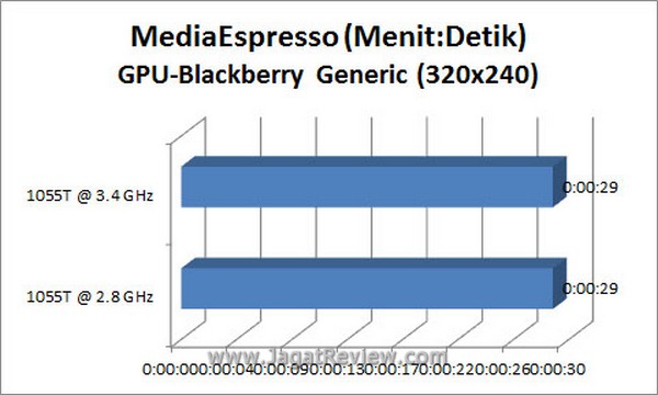 Grafik_MSE_BB_GPU Grafik MSE BB GPU3